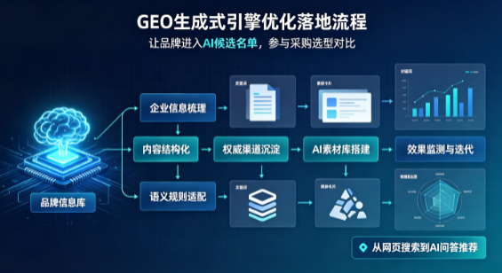 高唐县B端采购决策：GEO优化藏着哪些全新机会？