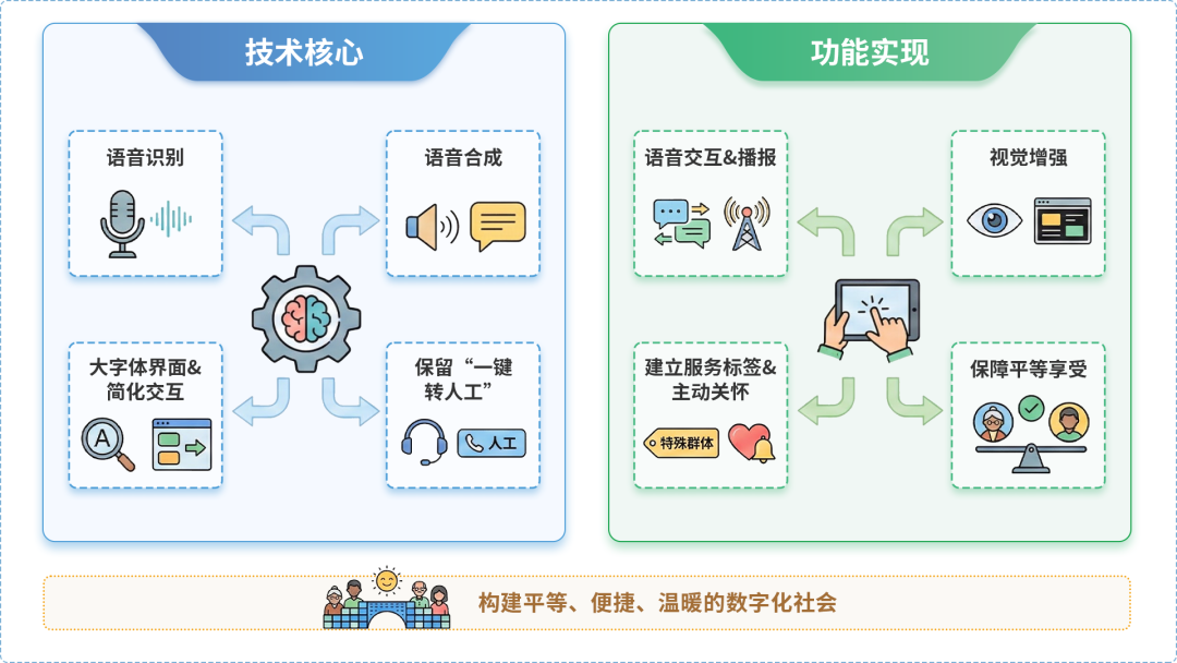 高唐县AI生态｜多AI智能体GEO优化全流程：从内容创作到发布实操指南