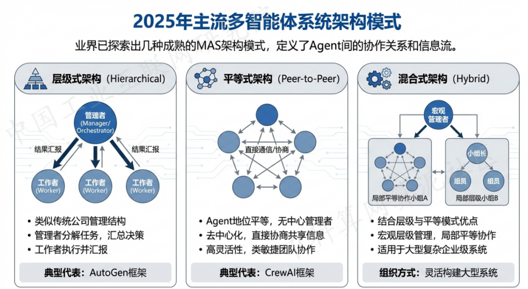 高唐县 AI 智能体商业应用探析：智能自主程序助力企业数字化升级