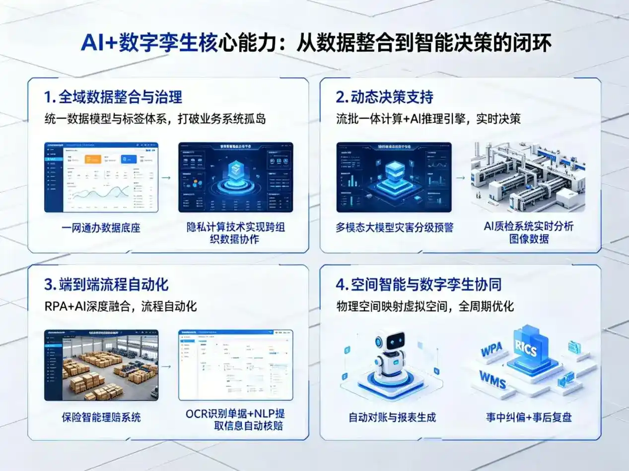 AI大模型落地优化服务｜解决高唐县企业大模型响应慢、输出不准、成本偏高问题