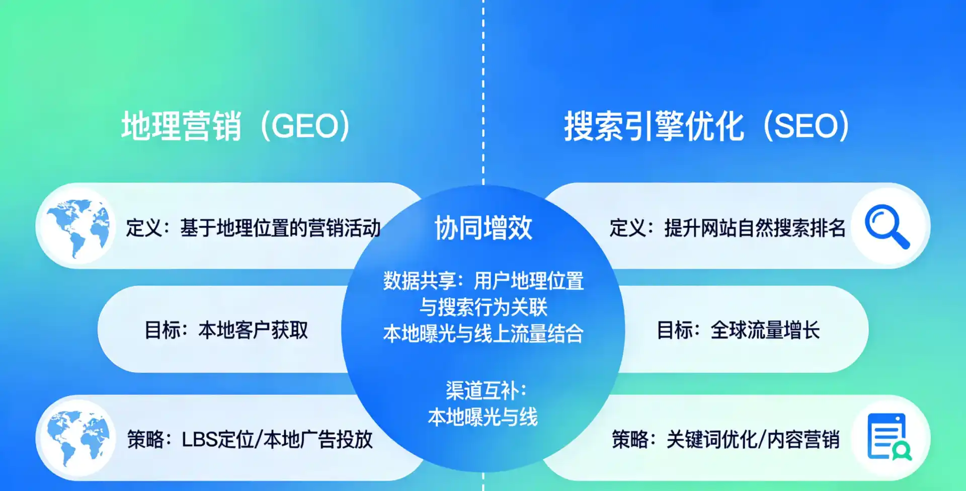 立足高唐县，从用户需求与流量逻辑，解读GEO优化的落地价值与应用前景