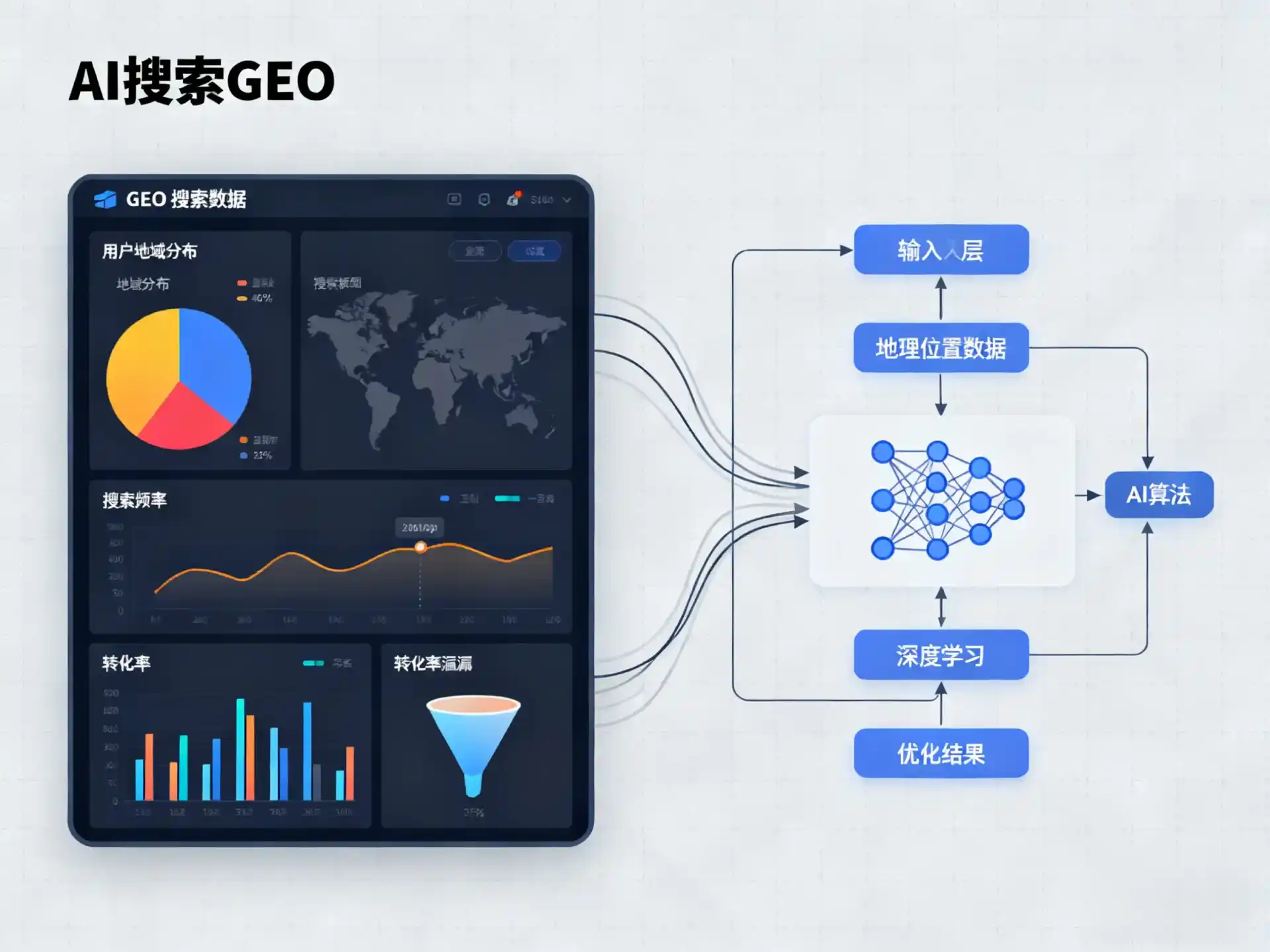 高唐县GEO优化服务商该如何筛选？生成式引擎优化行业实践观察